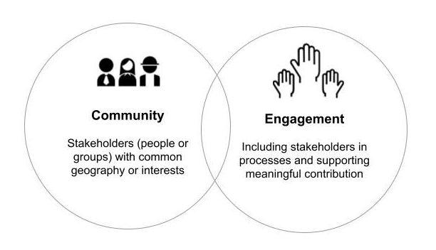 Sustaining Momentum: Strategies for Long-Term‍ Community Engagement