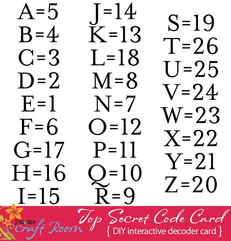 Decoding Where to Find the Best Codes