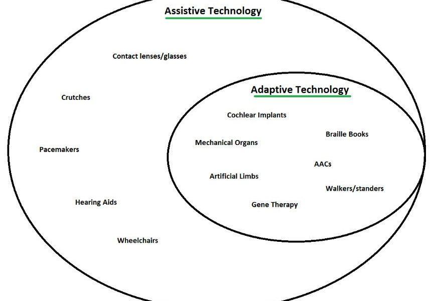 Adaptive‌ Techniques: Innovative ‍Art Strategies ‍for Enhanced Inclusion