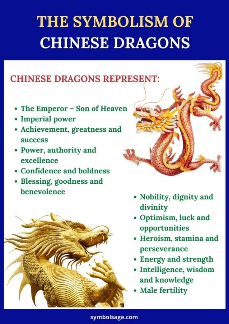 Understanding ⁣the Historical Roots of Dragon Symbolism in Chinese Culture