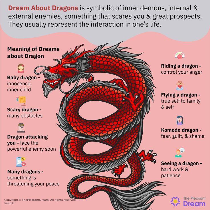 Recommendations ‌for engaging with Dragon Symbolism in Cultural Practices