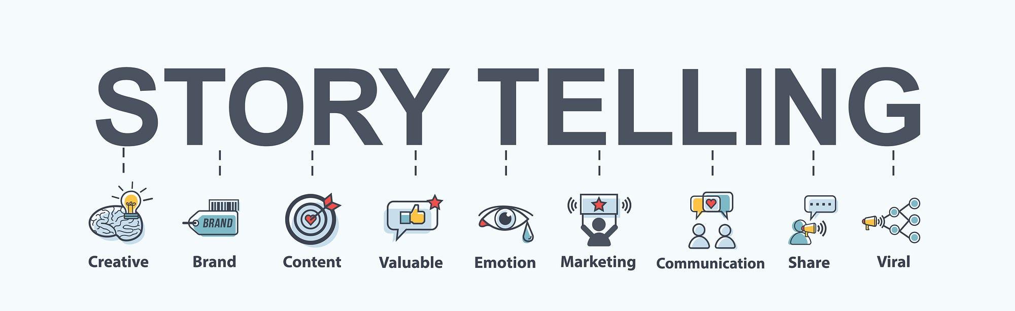 Harnessing Visual Storytelling⁣ to Engage Your Audience