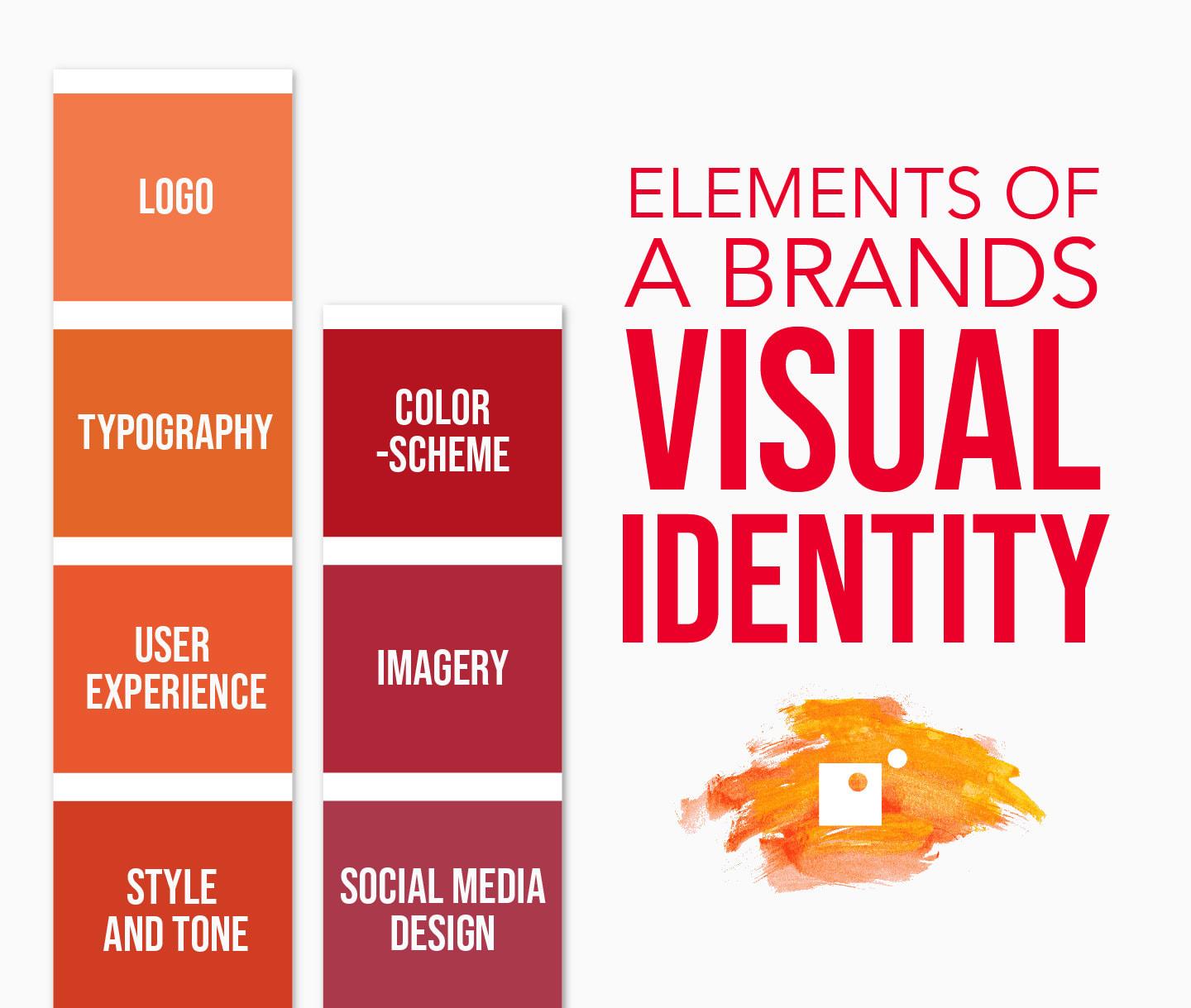Understanding the Essence of Visual Identity in Game ⁤Art