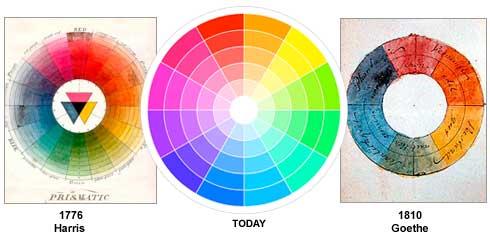 Color Theory and​ its‍ Impact on Brand ⁣Perception in Gaming