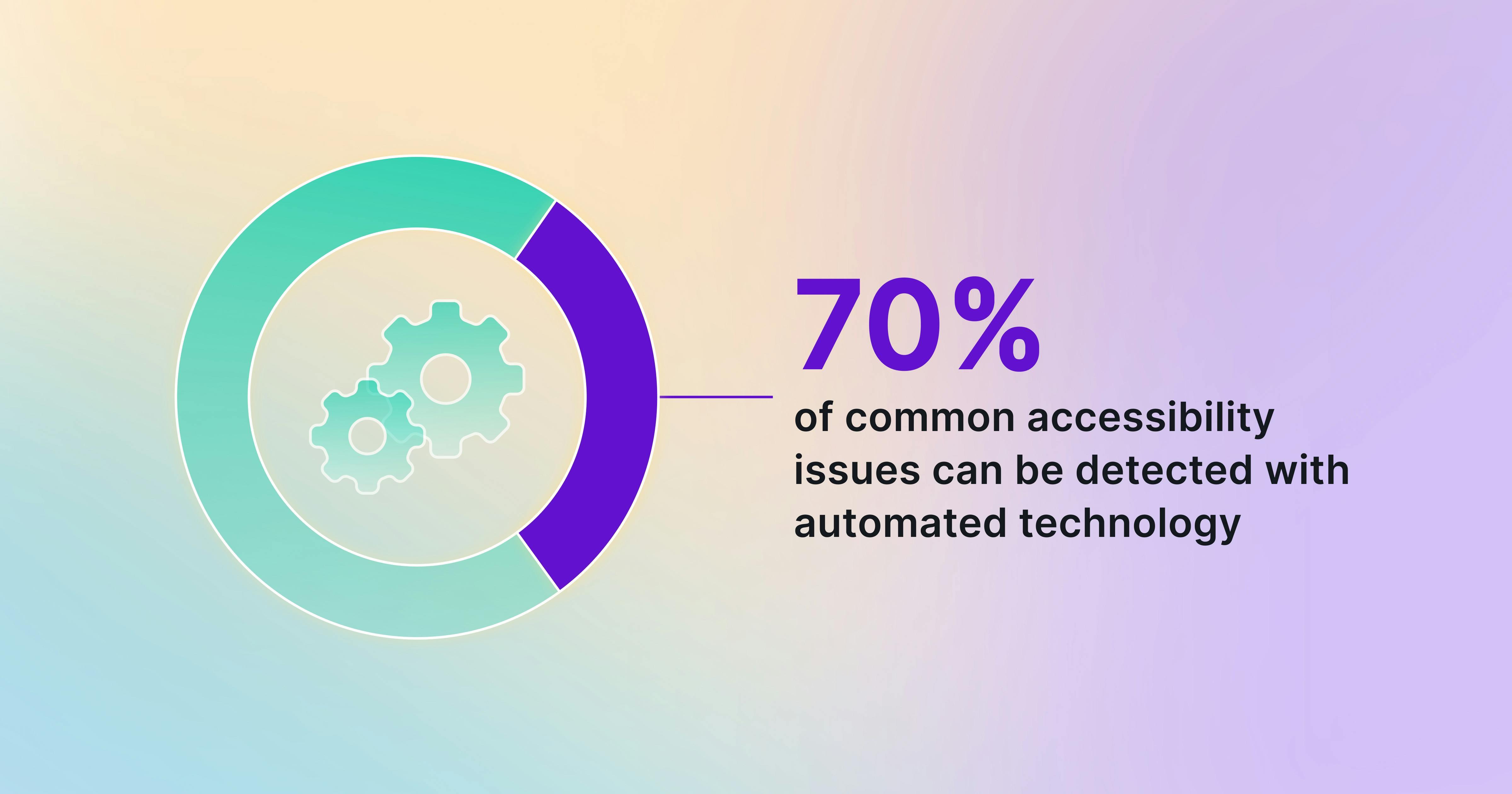 Understanding Unique Needs: A Dive into⁤ Accessibility Challenges