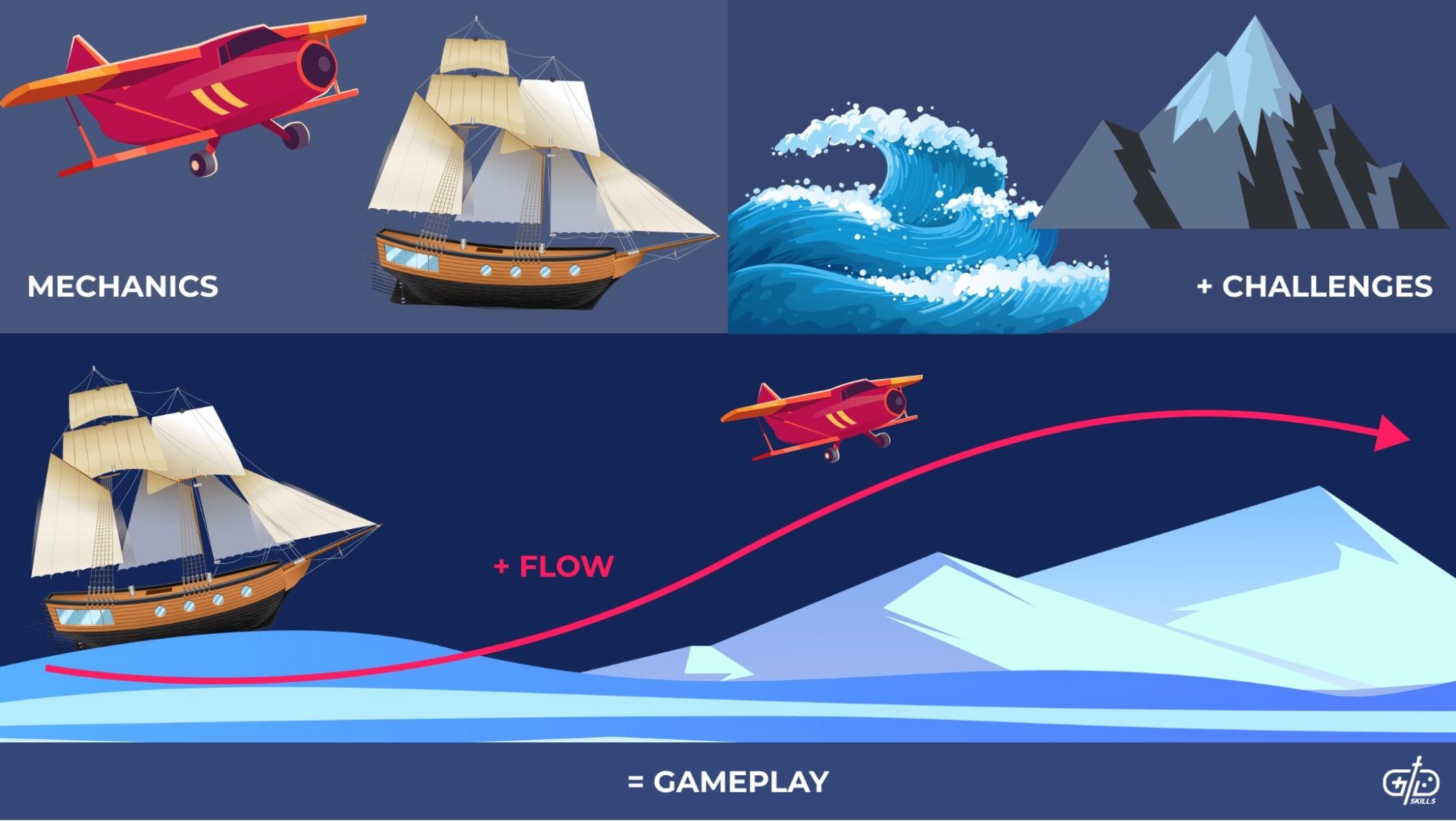 Gameplay Mechanics and‌ Combat: ‍Navigating the Urban Jungle