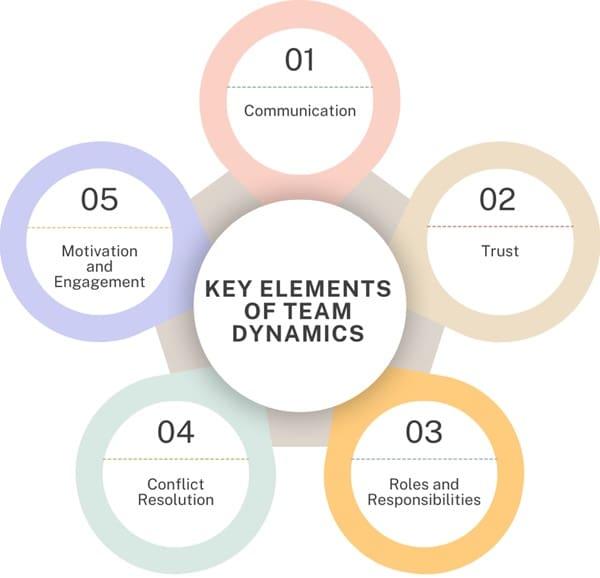Mastering Team Dynamics: Strategies⁤ for‍ Successful Co-Op Adventures